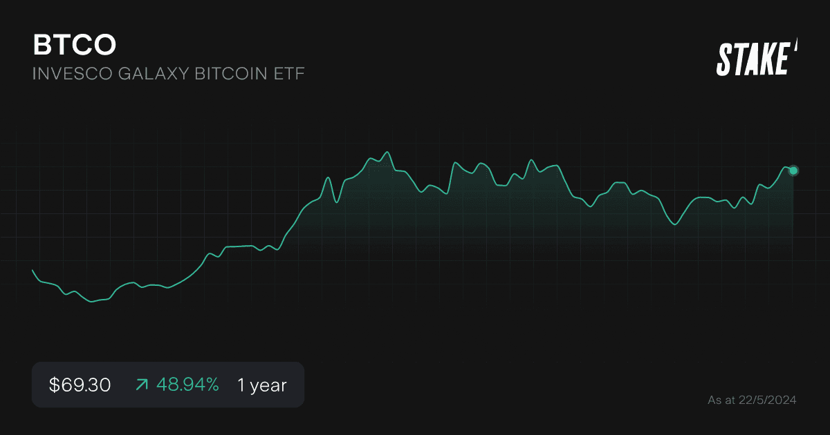 btco-spot-bitcoin-etf-1-year-chart.png