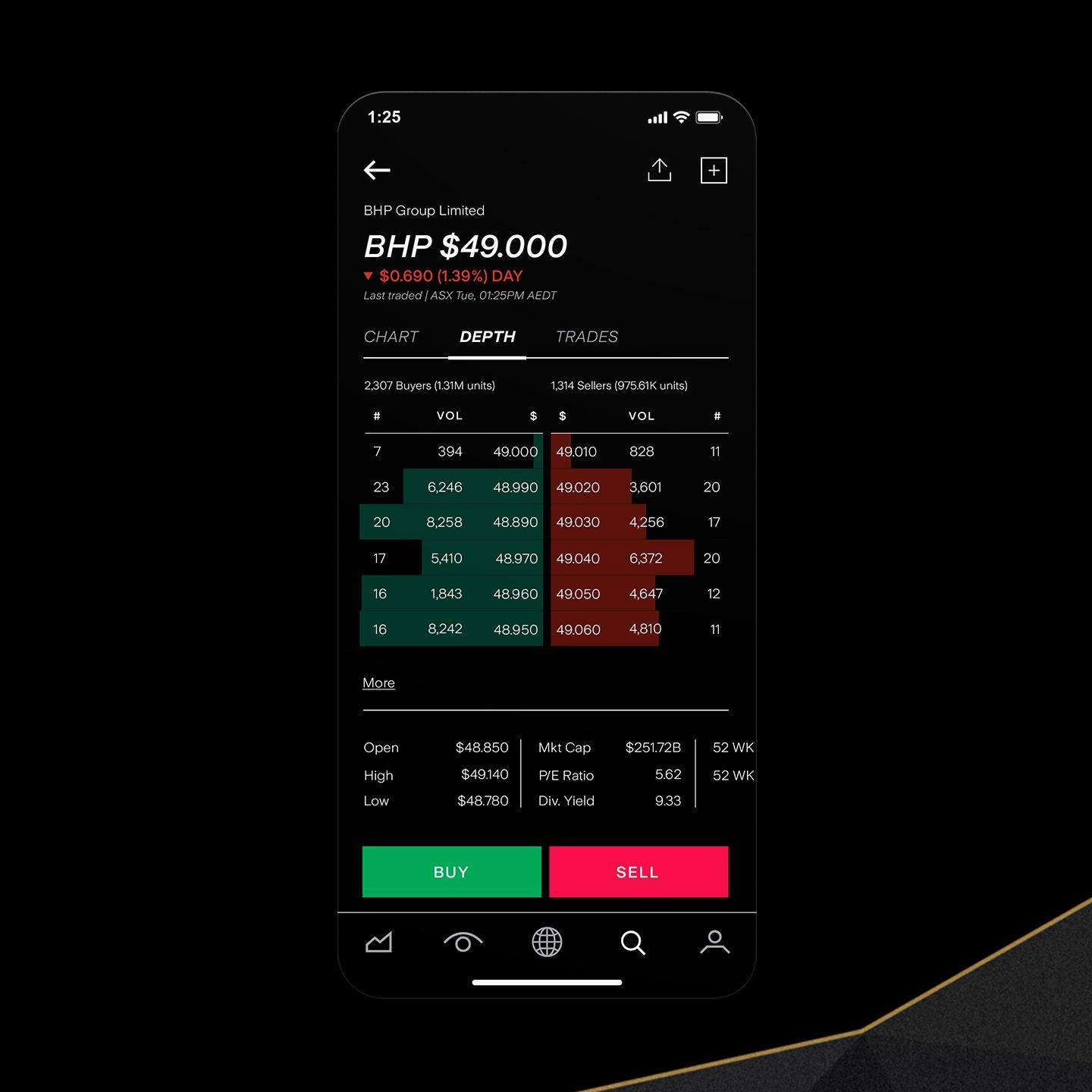 Market Depth: a powerful tool for navigating volatile markets | Stake