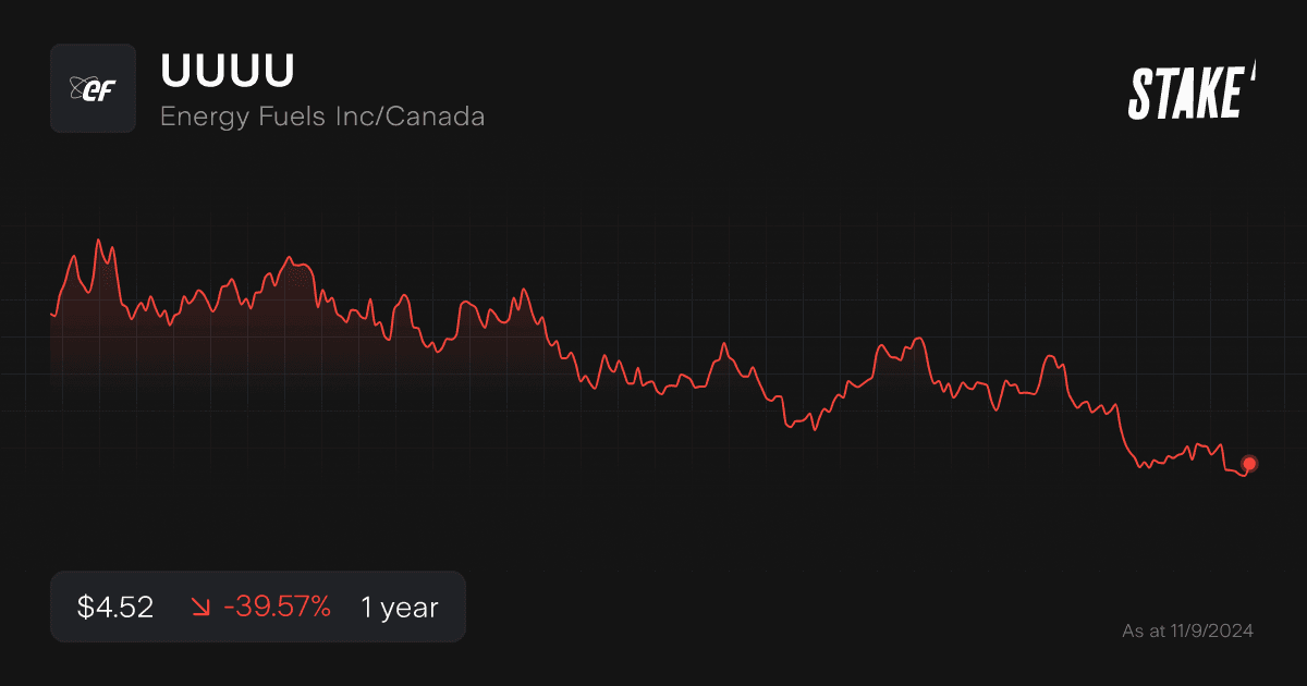 uuuu-nuclear-energy-stock-1-year.png