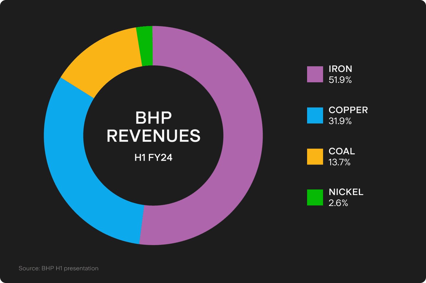 UTS_BLOG_Chart_1.png