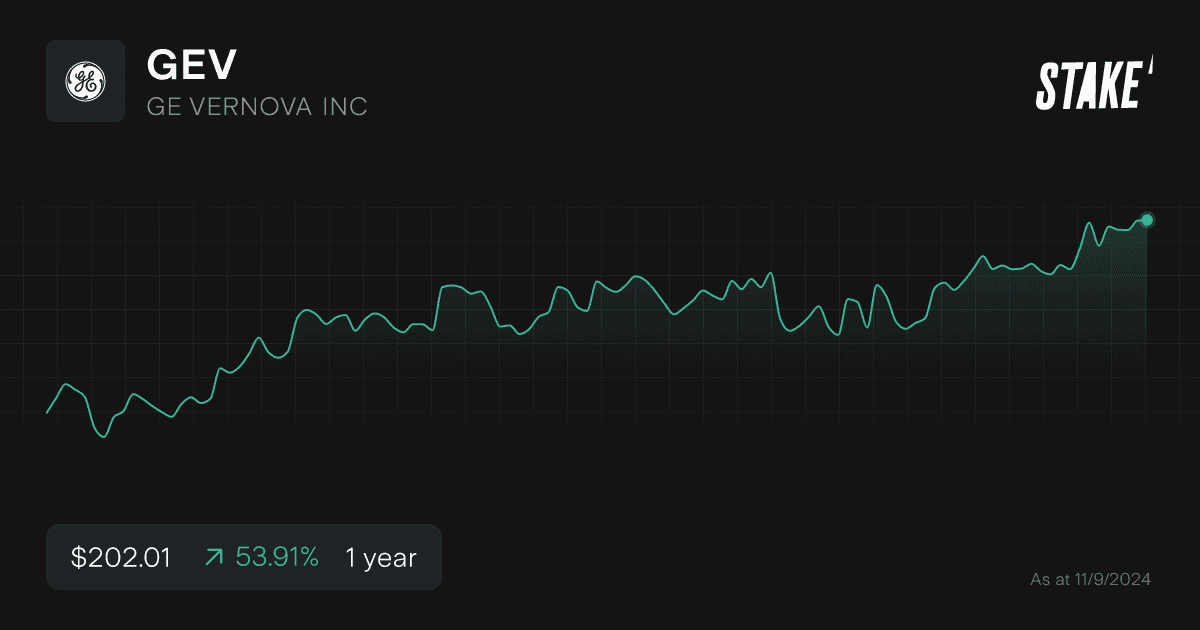 gev-nuclear-energy-stock-1-year.png