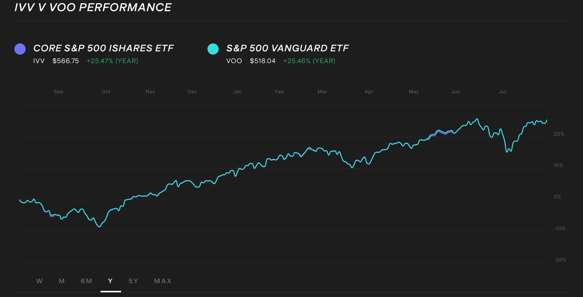 ivv-vs-voo-sp-500-etf-comparison.png