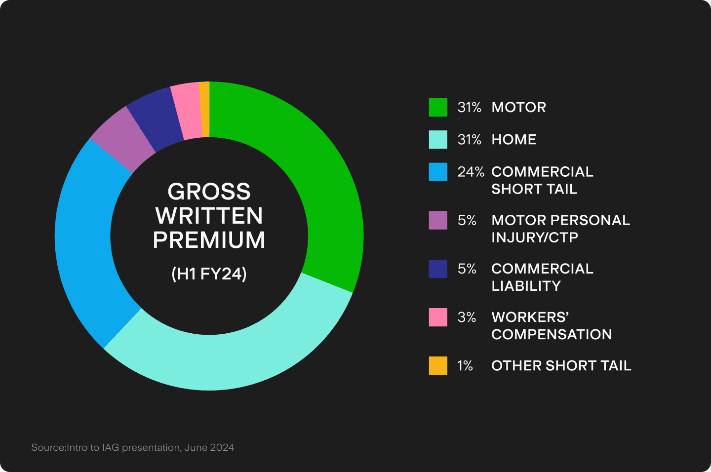 UTS_BLOG_Chart_1.png