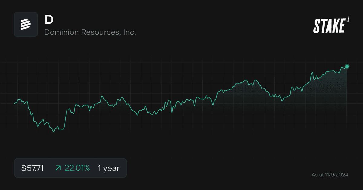 dominion-energy-nuclear-stock-1-year.png