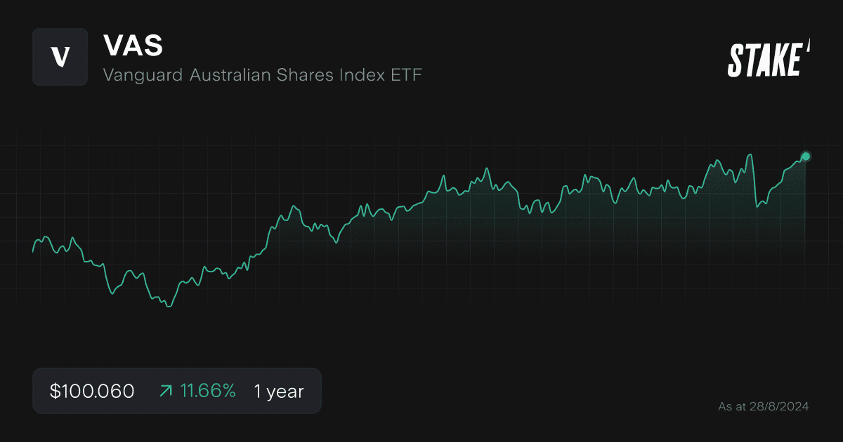 vas-index-fund-1-year-chart.png