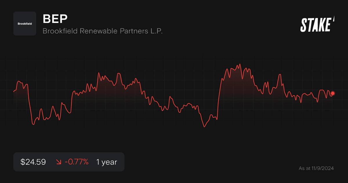 bep-nuclear-energy-stock-1-year.png