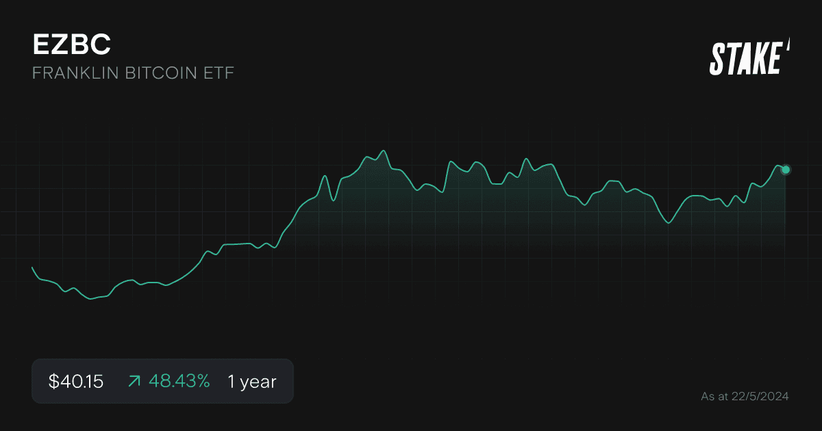 ezbc-spot-bitcoin-etf-1-year-chart.png