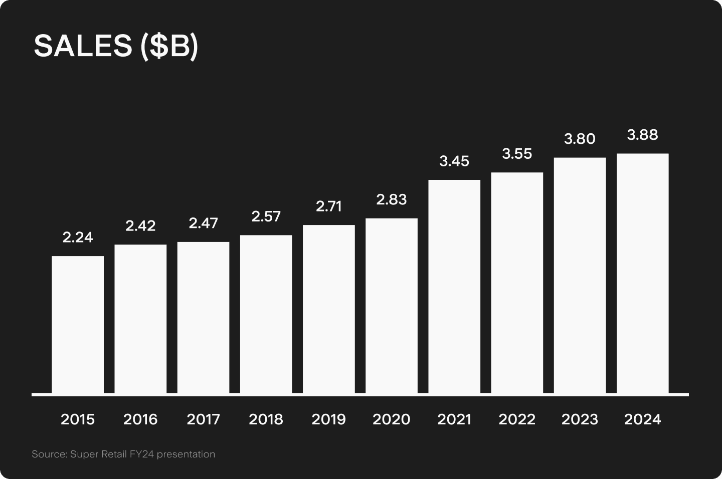 UTS_BLOG_Chart_1_(11).png