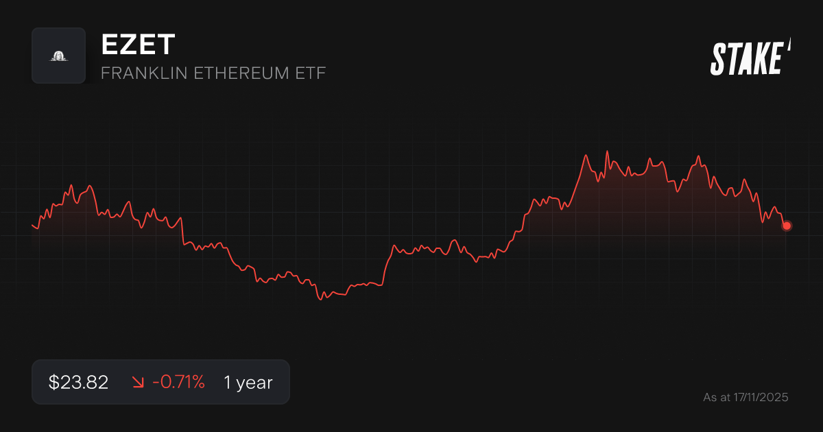 ethereum-etf-ezet-2025.png