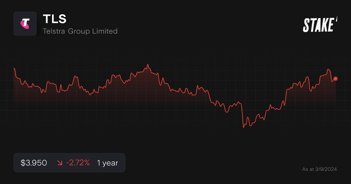 tls-blue-chip-dividend-stock-1-year.png
