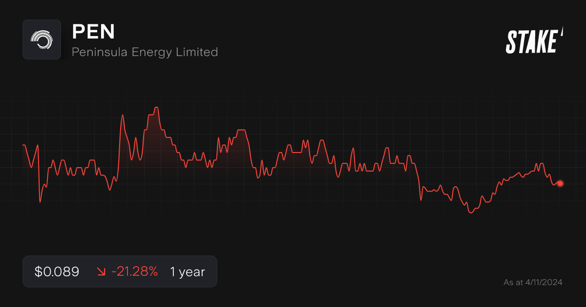 pen-uranium-stock-1-year-chart.png
