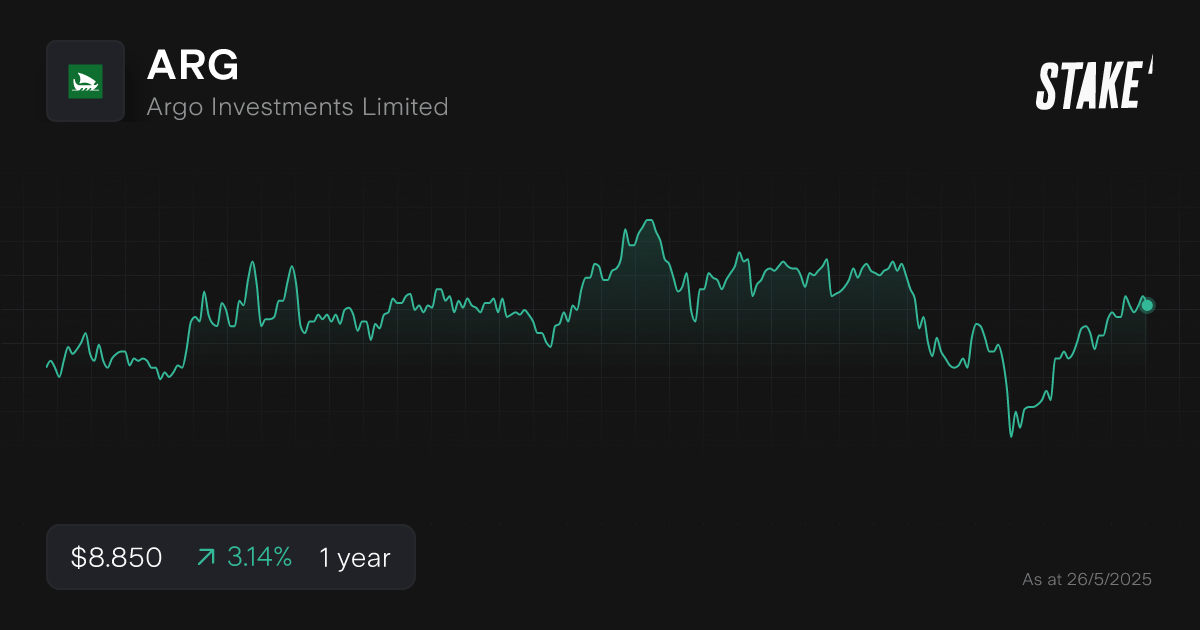 arg-lic-asx-1-year-chart.png