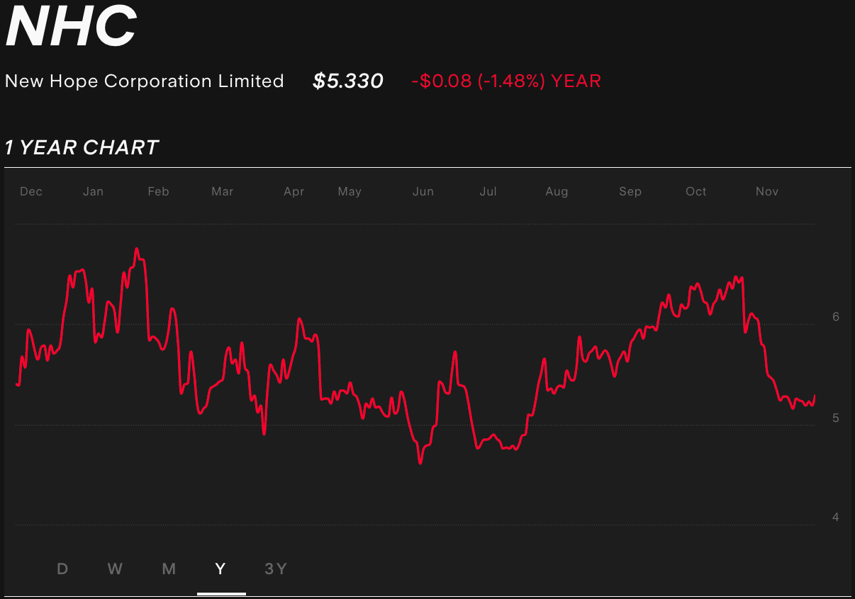 nhc-1-year-stock-chart.png