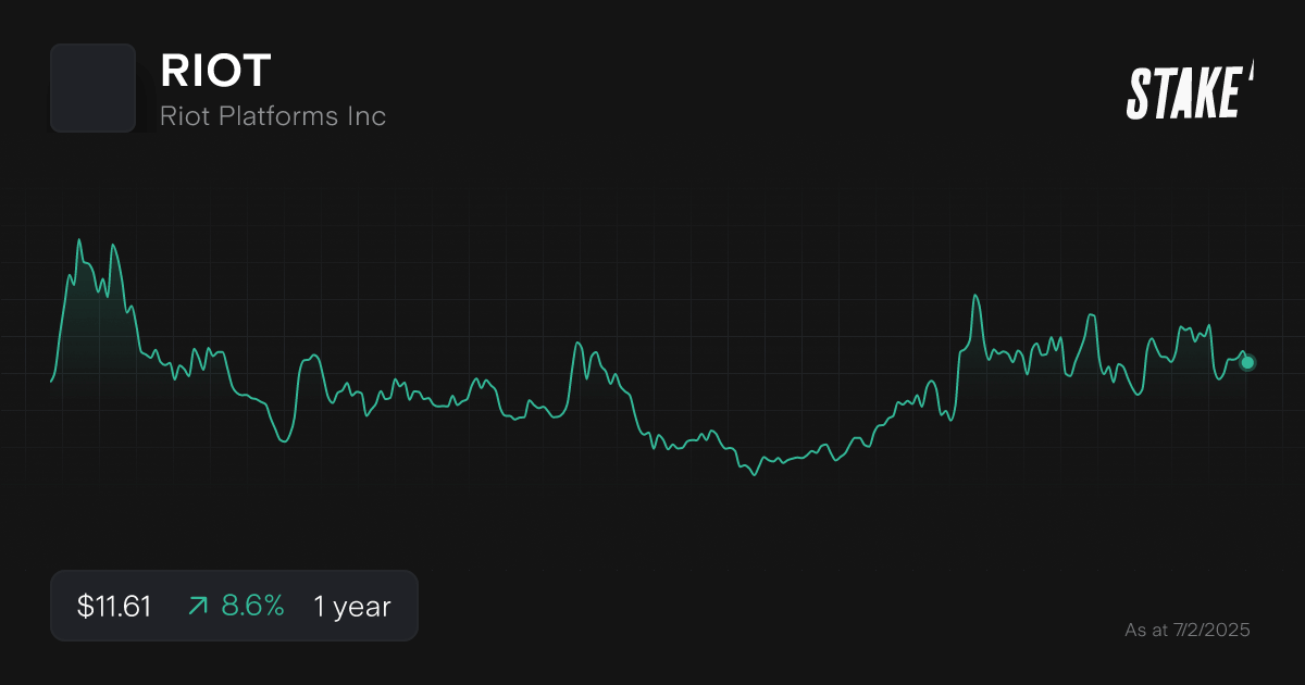 riot-crypto-stock-share-price-1-year-chart.png