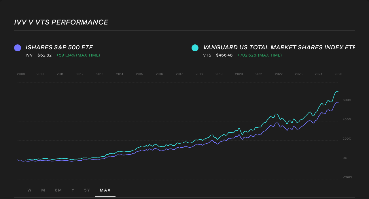 ivv-vs-vts-max-timeframe-etf-comparison.png