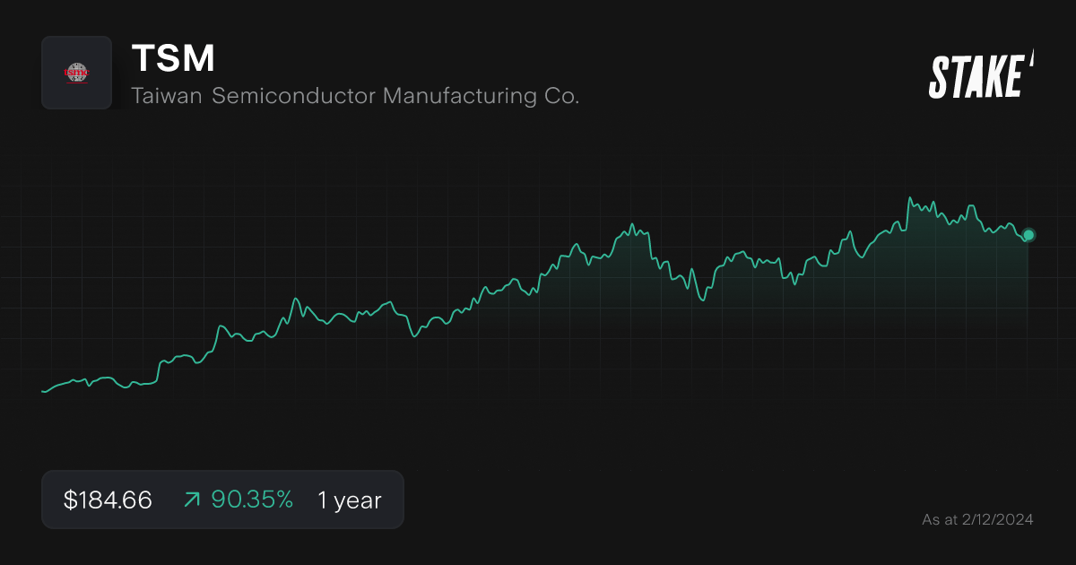 tsm-ai-stock-1-year-chart.png