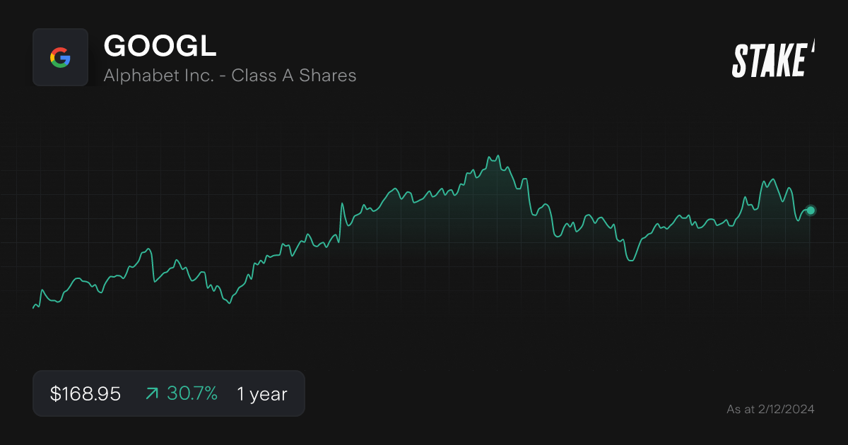 googl-ai-stock-1-year-chart.png