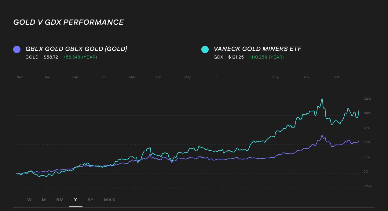 gold-etf-vs-gdx-etf-1-year-chart-etf-comparison.png