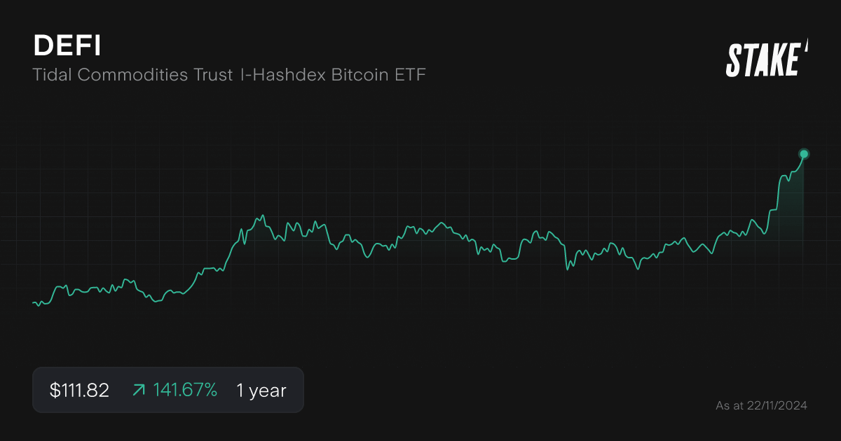 defi-spot-bitcoin-etf-1-year-chart.png