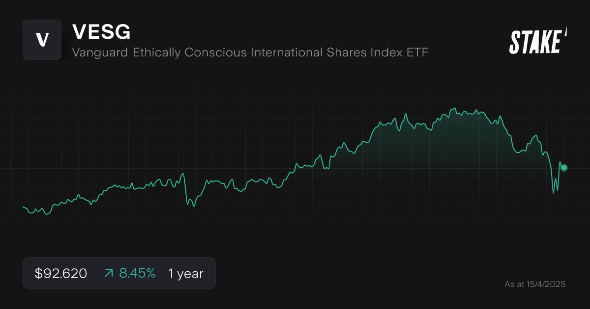 vesg-asx-ethical-etfs-1-year-chart.png