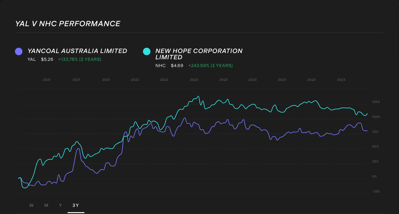 yal-vs-nhc-3-year-stock-comparison.png