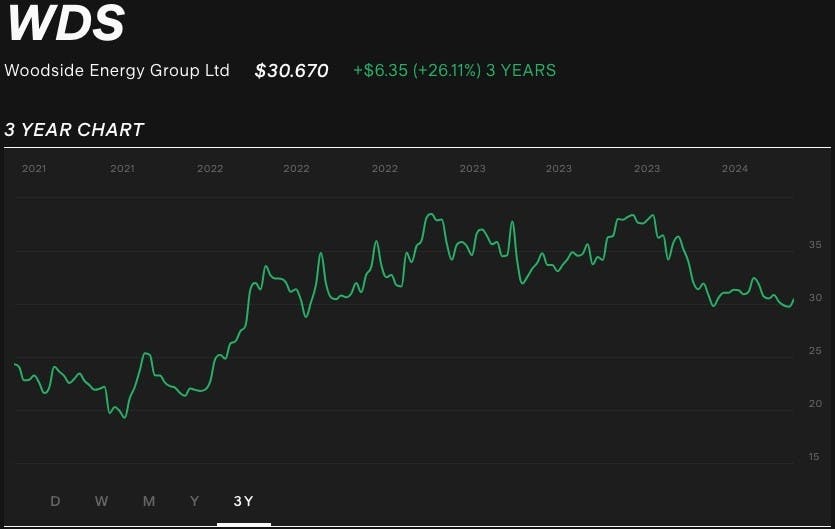 wds-dividend-stock-3-year-price-chart.jpg