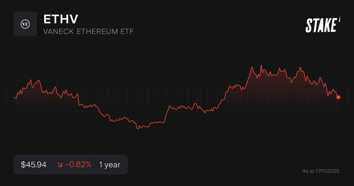 ethereum-etf-ethv-2025.png