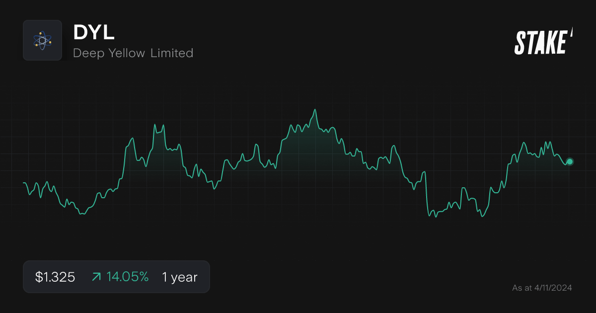 dyl-uranium-stock-1-year-chart.png