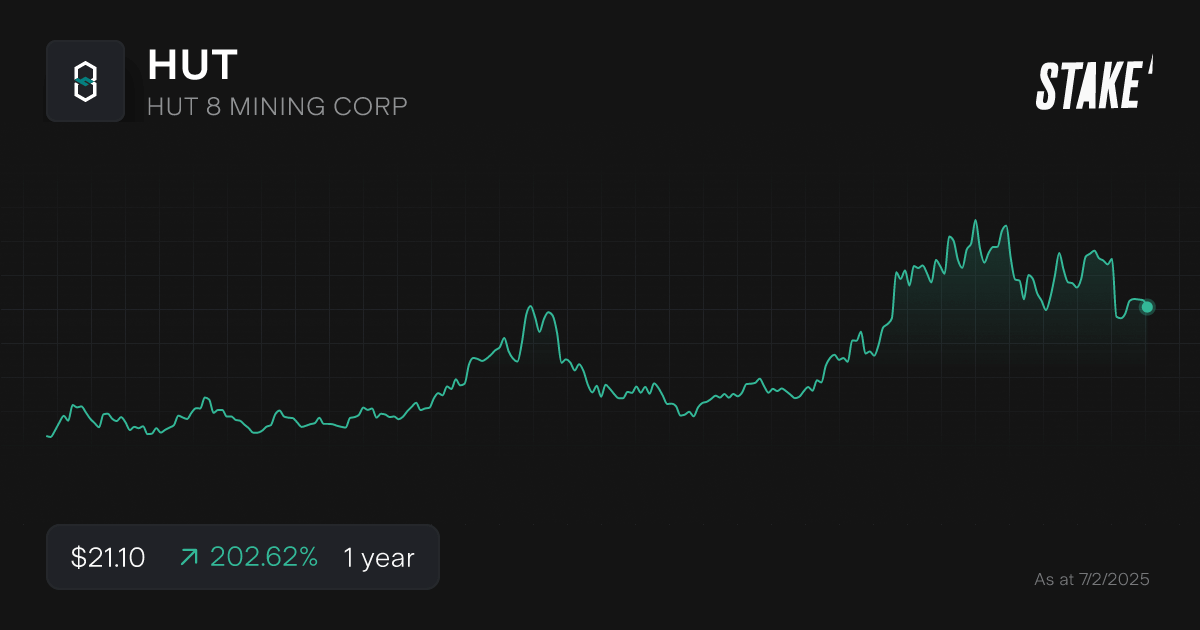 hut-crypto-stock-share-price-1-year-chart.png