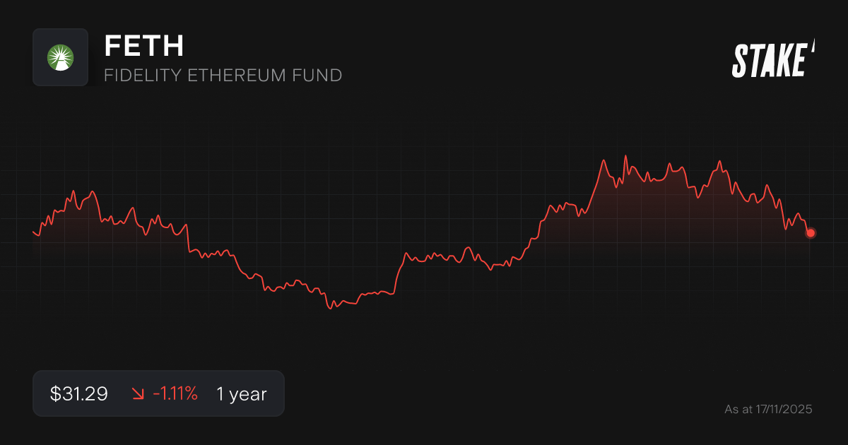 ethereum-etf-feth-2025.png