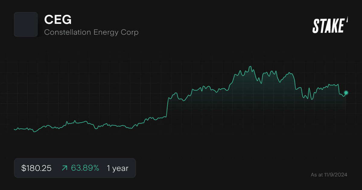 ceg-nuclear-energy-stock-1-year.png