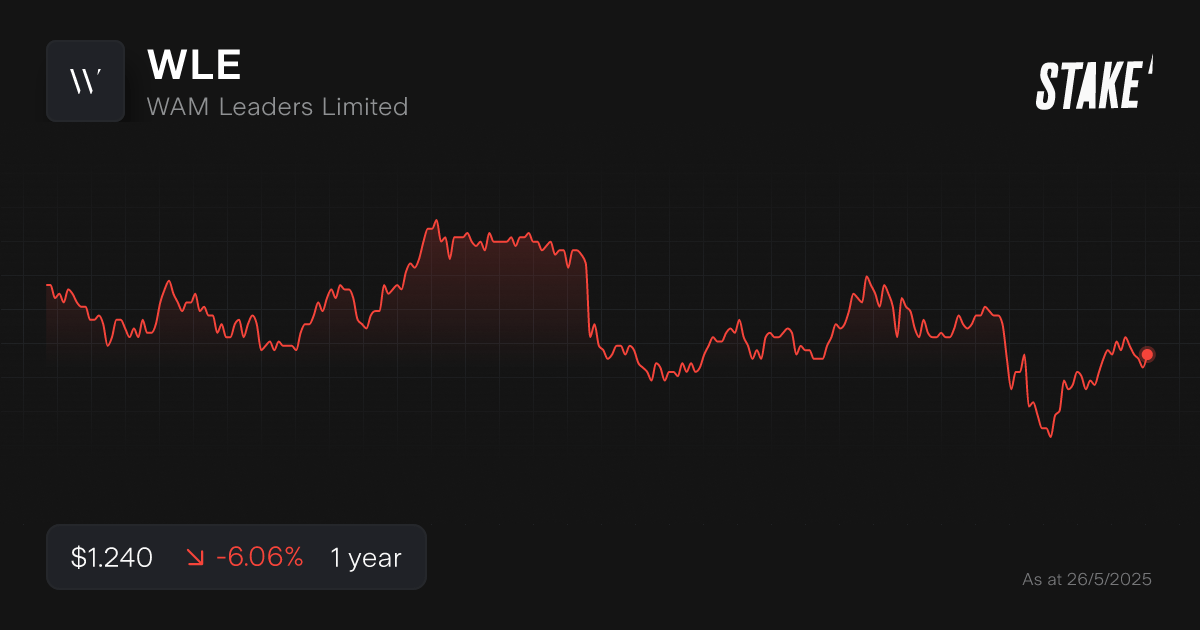 wle-lic-asx-1-year-chart.png