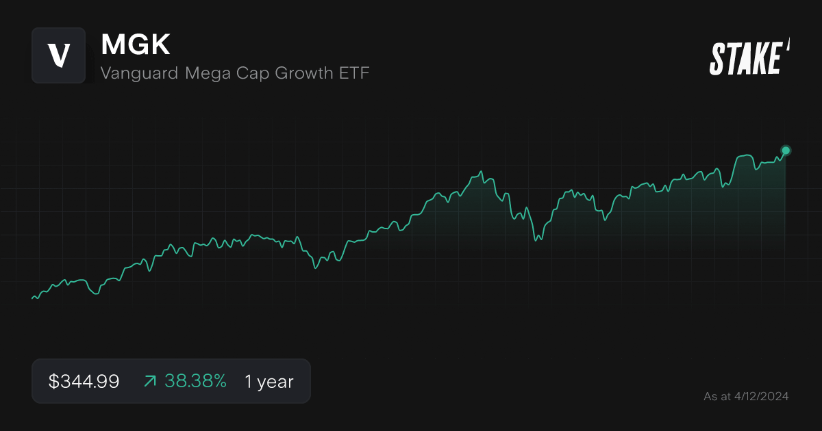 mgk-growth-etf-1-year-chart.png