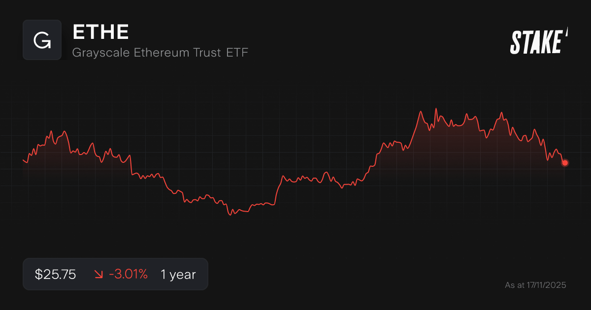 ethereum-etf-ethe-2025.png