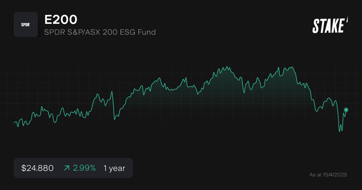 e200-asx-ethical-etfs-1-year-chart.png