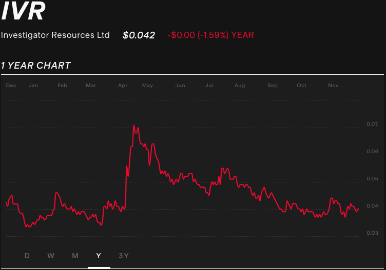ivr-1-year-stock-chart.png