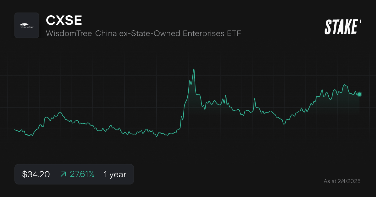cxse-chinese-etfs-1-year-chart.png