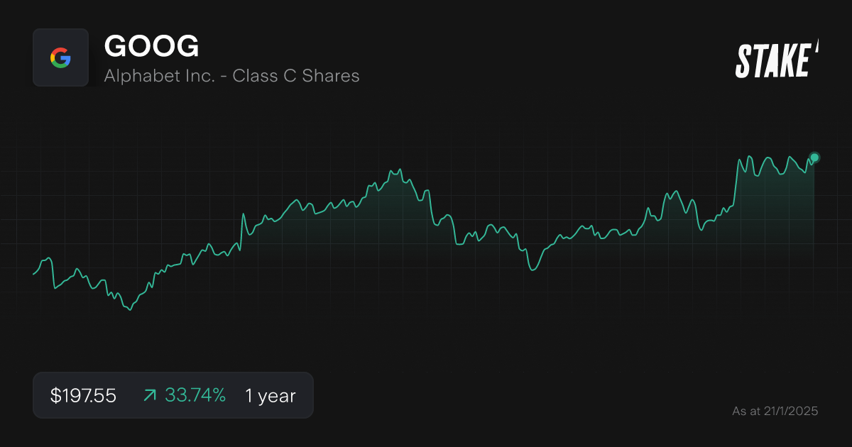 goog-share-price-2025-best-stocks.png