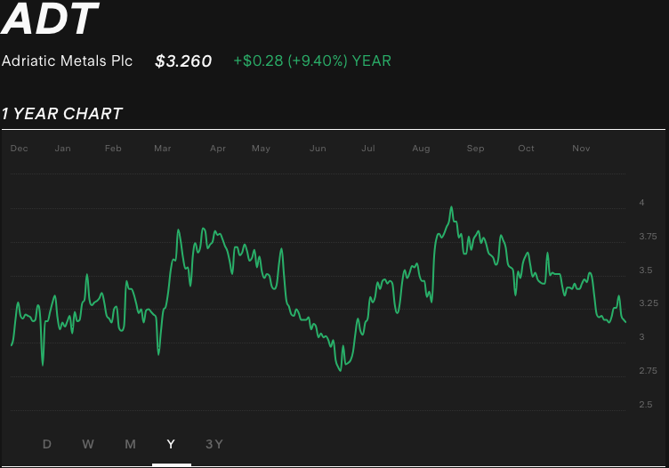 adt-1-year-stock-chart.png