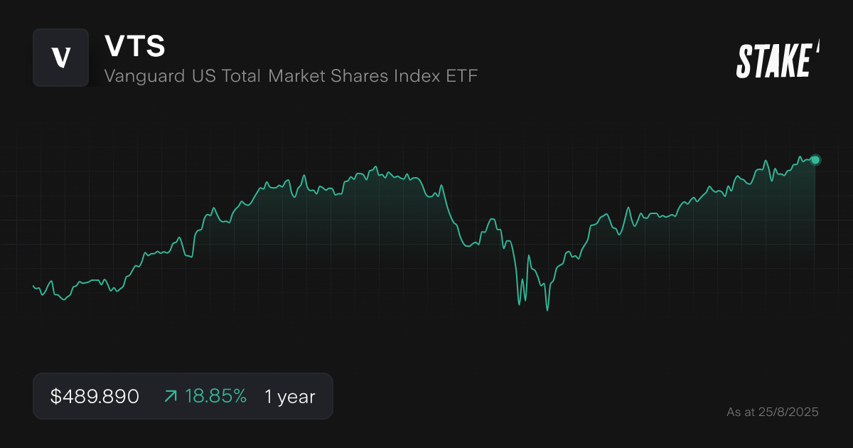 VTS ETF - 1 year stock chart