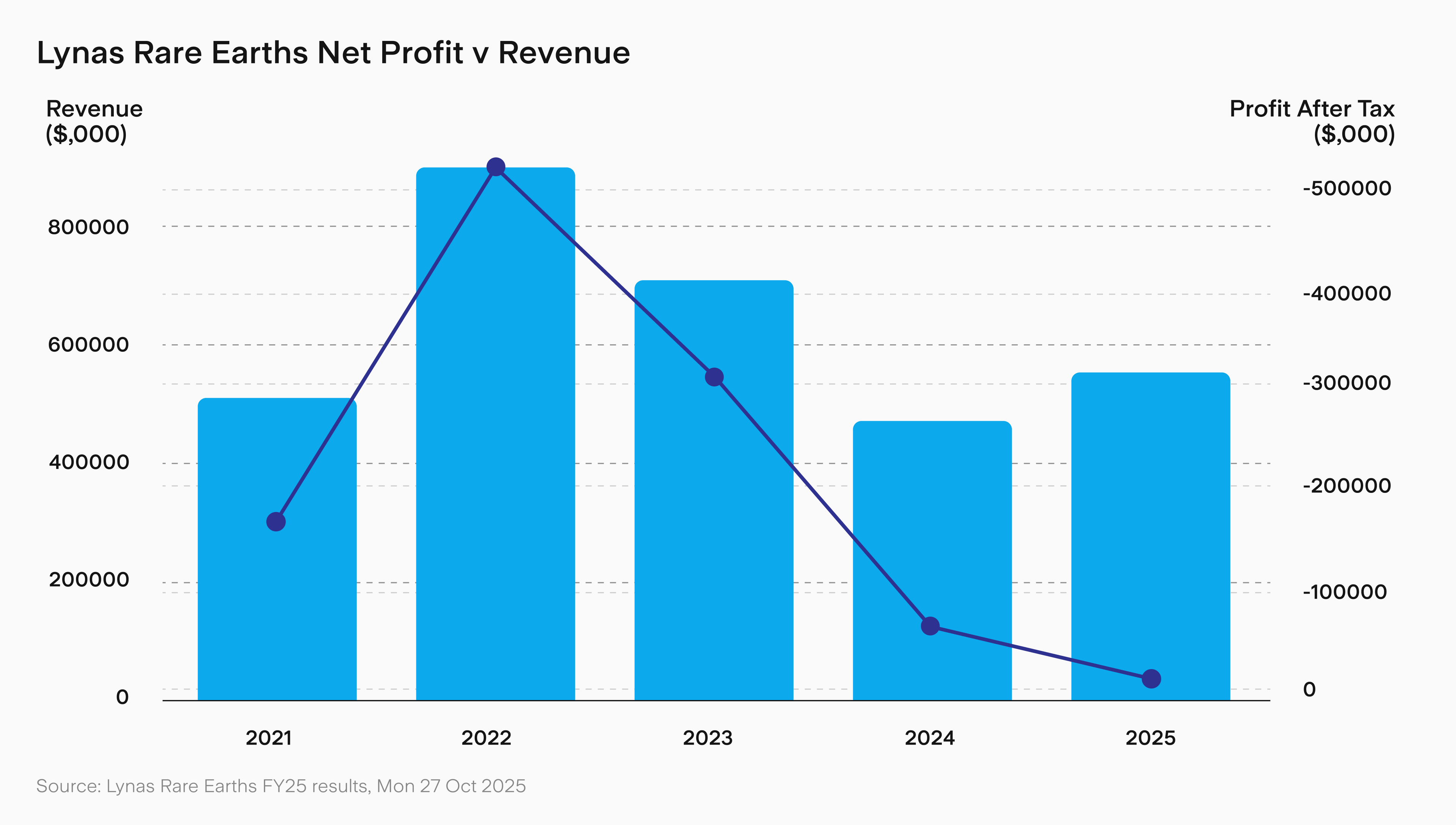 UTS_Lynas_Chart2_web.png