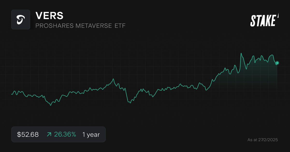 vers-metaverse-etf-1-year-chart.png