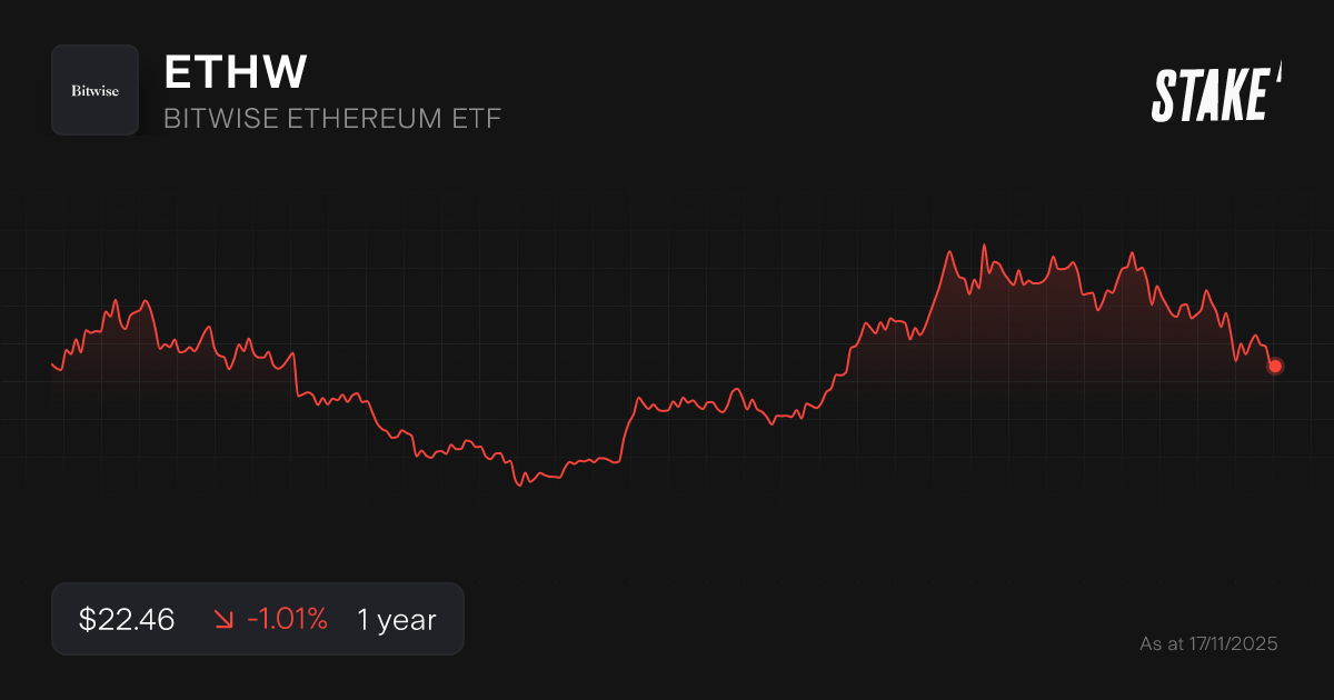 ethereum-etf-ethw-2025.png