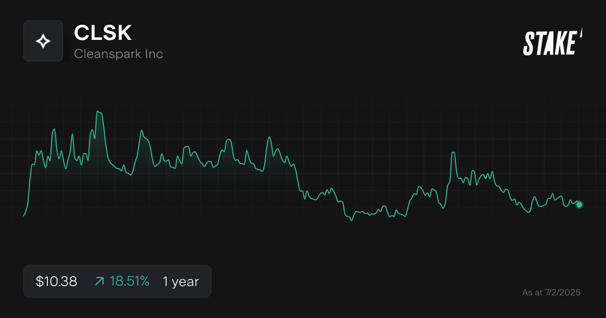 clsk-crypto-stock-share-price-1-year-chart.png