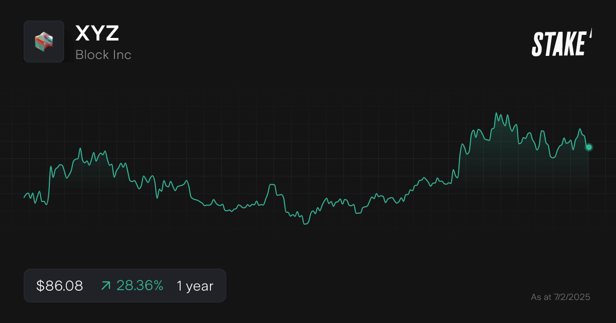 xyz-crypto-stock-share-price-1-year-chart.png