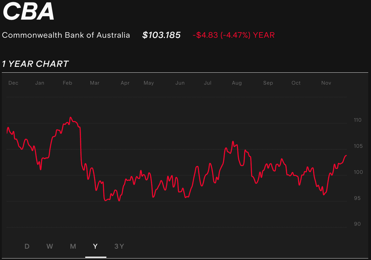 cba-1-year-stock-chart.png