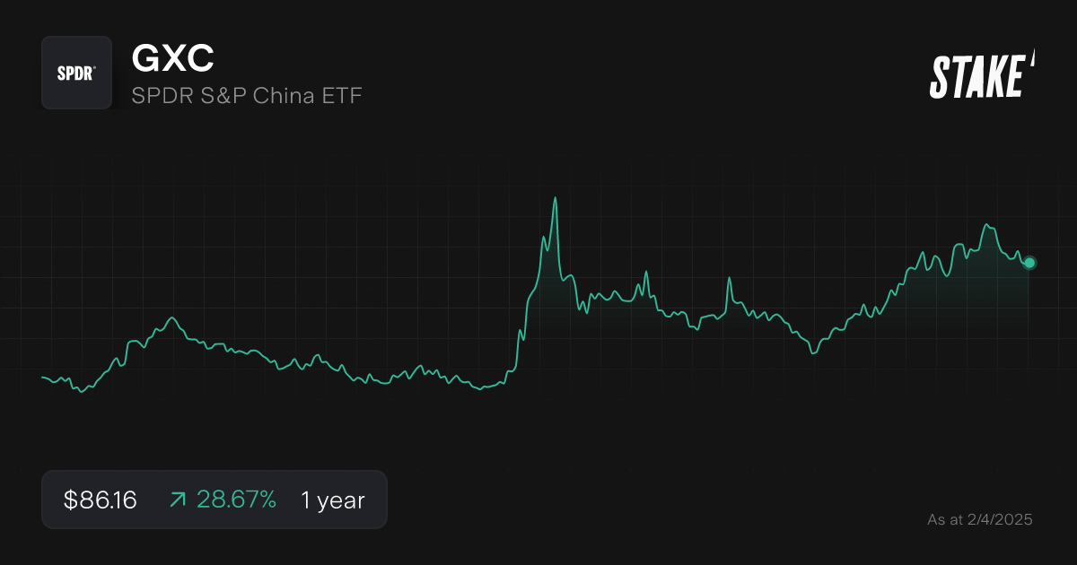 gxc-chinese-etfs-1-year-chart.png