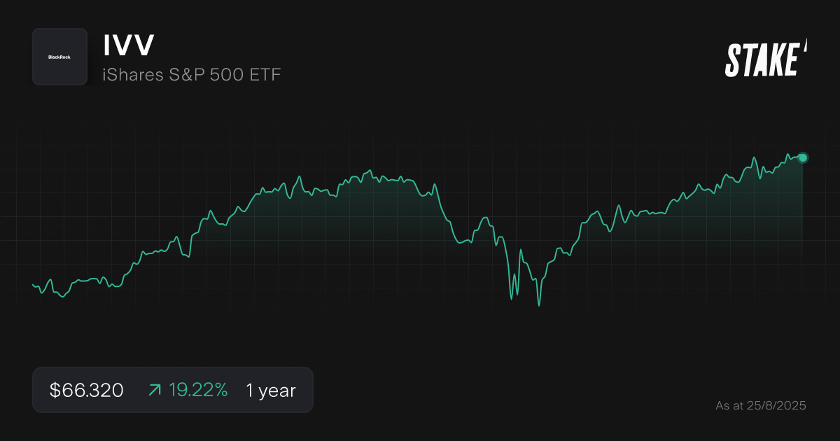 IVV ETF - 1 year stock chart