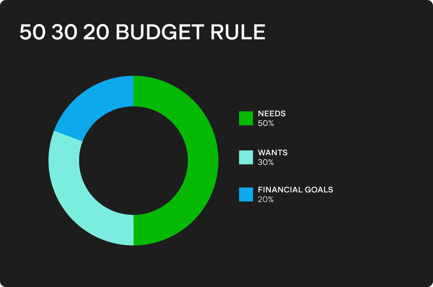50-30-20-budget-rule-example.png