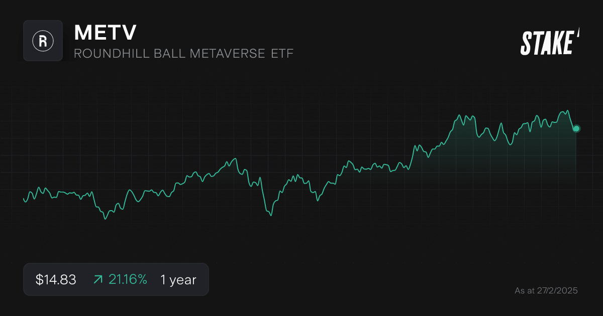 metv-metaverse-etf-1-year-chart.png
